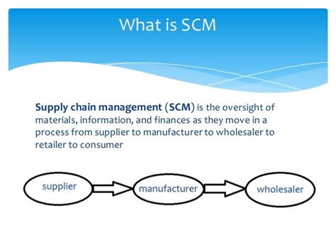Supply Chain Management In Order To Cash Flow