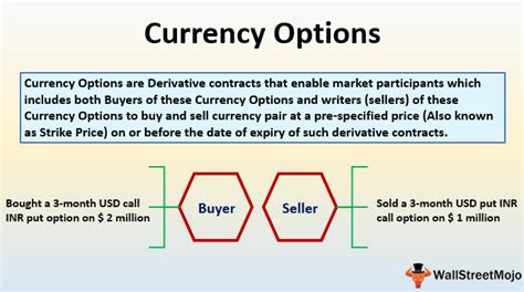 Currency Options Definitiontypes Step By Step Examples