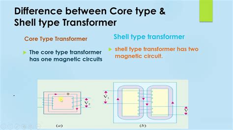 Difference Between Core Type And Shell Type Transformerleena Daniel