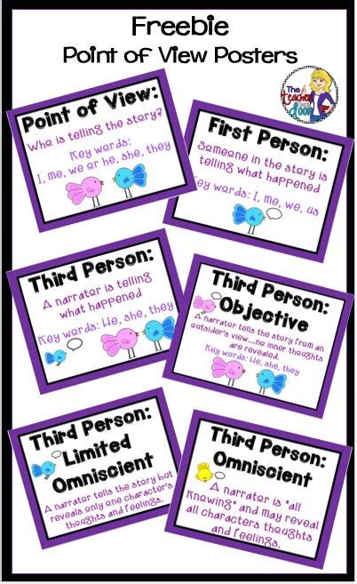 Freebie Set Of 6 Posters For Point Of View Using Literature Also