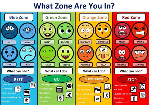 Zones Of Regulation Handouts Emotions Zones Of Regulation Emotion Chart