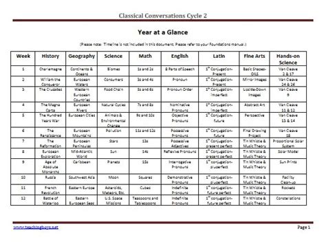 classical conversations geography cycle 3 chart - Google Search | CC