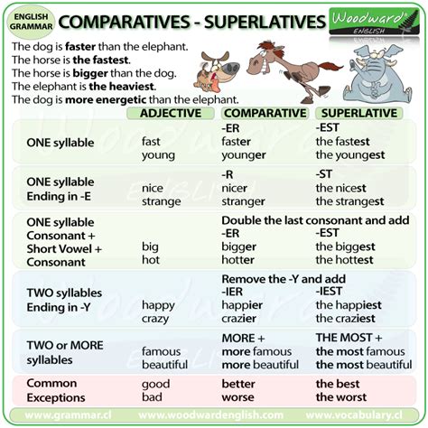 comparatives superlatives learning with mr gonzalo