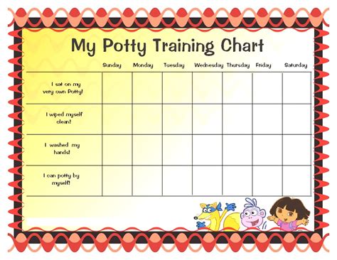 Using Potty Training Charts