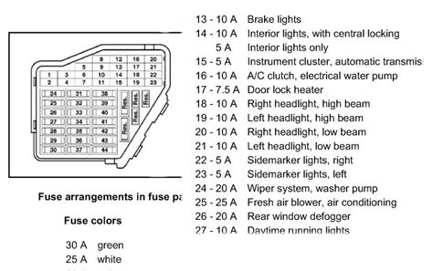 Fuses and relay volkswagen jetta 6. 28 2012 Vw Passat Fuse Box Diagram - Free Wiring Diagram Source