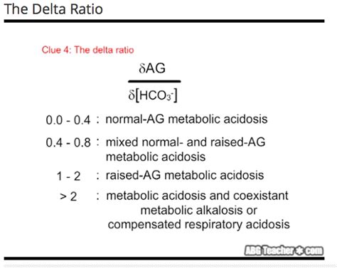 Normal Anion Gap Metabolic Acidosis Ava Blake