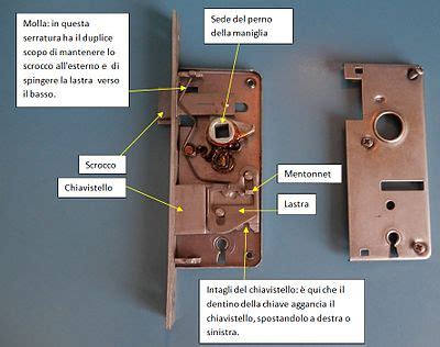 La chiave si è spezzata nella serratura?pronto intervento fabbro trieste offre la soluzione dell problemi con chiava spezzata e non solo. Chiave (serratura) - Wikipedia