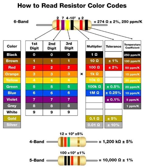 Check spelling or type a new query. Cara Menghitung Nilai Resistor Menggunakan Kode Warna