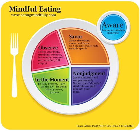 The Beginners Guide To Mindful Eating Justin Thomas Miller