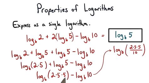 Properties Of Logarithms Power Rule And Subtracting Logs Visualizing