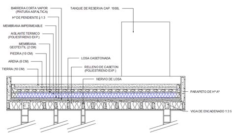 2d blocks of architectural details, different construction, concrete, steel, metal structures, composite building details, composite floor. Green roof cover sectional detail dwg file - Cadbull