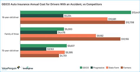 Geico Non Owners Insurance Quotes - Financial Report