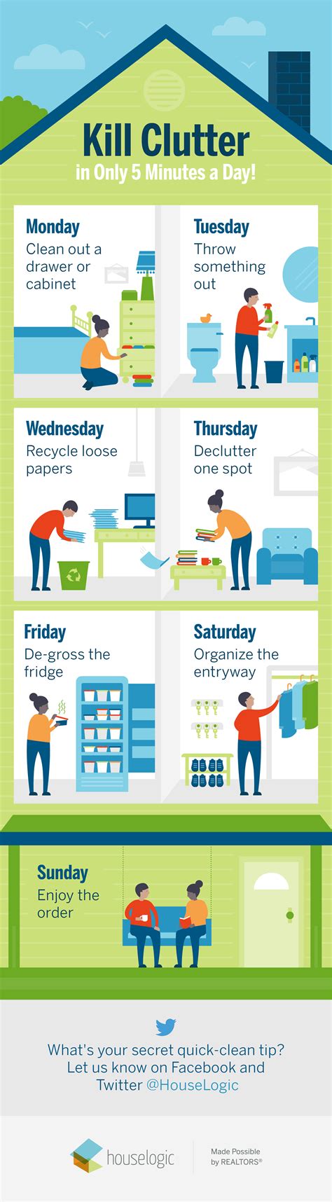 The Best House Cleaning Schedule To Wipe Out Clutter House Cleaning