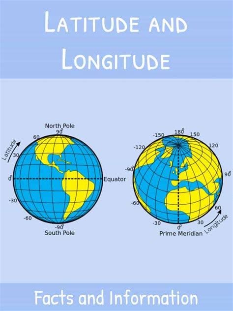 Find latitude and longitude coorinates for any country or larger city on earth. Latitude and Longitude Facts & Information | KidsKonnect
