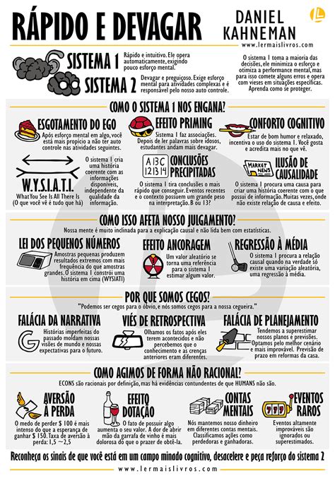 Pense Rapido E Devagar