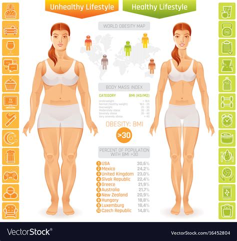 Healthy Vs Unhealthy People Lifestyle Infographics