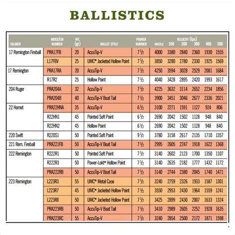 Hornady Leverevolution 44 Mag Rifle Ballistics Chart