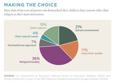 As, he gave his son a good schooling. Faculty Viewpoint: Here's How Homeschooling is Changing in ...