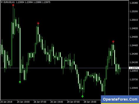 Read our tutorial on installing indicators below if you are not sure how to add this indicator into your trading platform. Forex Indicators Russian