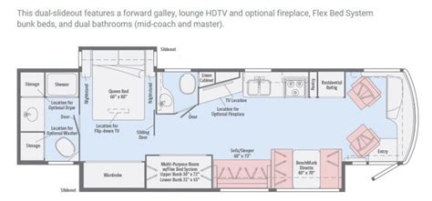 Gmc motorhome models & floor plans. Luxury Small Motorhome Floorplans : Best Compact Class C Motorhomes Scenic Pathways ...