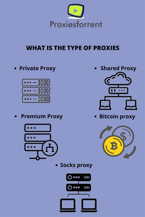 What Is The Type Of Proxies Social Networking Sites Proxy Server