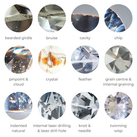 Diamond Inclusions Types And Origin Diamond Buzz