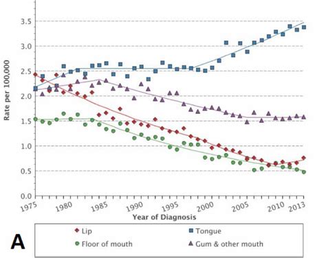 Staging System For Hpv Throat Cancer Head And Neck Cancer Alliance