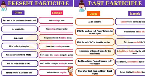 Present And Present Participle