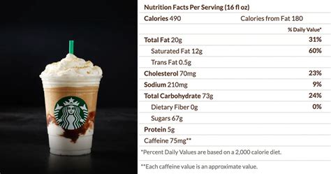 Starbucks Smores Frappuccino Nutritional Info Starbucks Smores