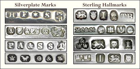 How To Identify Silver Hallmarks And Makers Marks Gauk Auctions