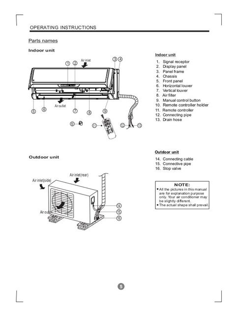 Window Air Conditioner Parts Diagram