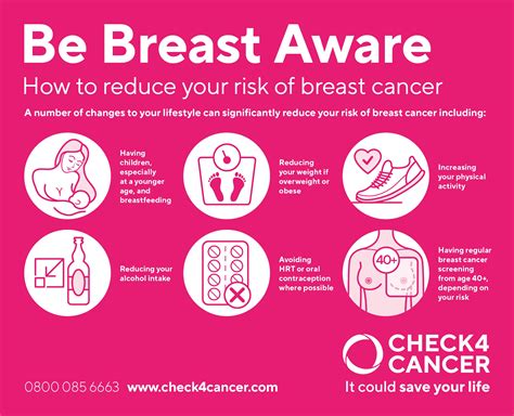 What Is Breast Cancer A Comprehensive Guide Contact Us