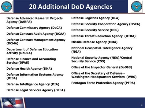 Ppt Department Of Defense Dod Career And Scholarship Opportunities
