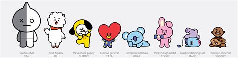 Bts And Bt21 Bts Army