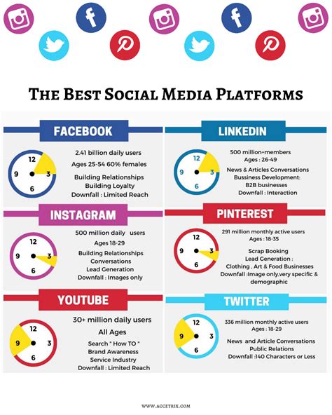 The Ultimate Guide To Content Distribution On Social Media Scoopit Blog