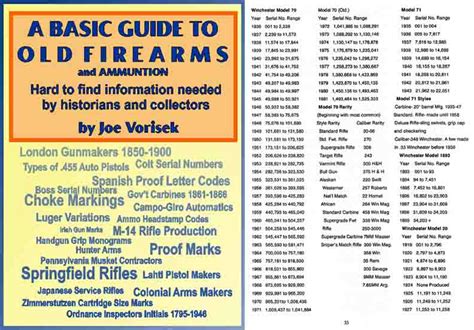 Cornell Publications A Basic Reference Guide To Old Firearms Serial