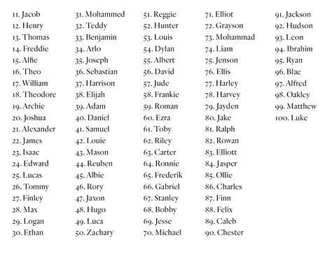 Want one of these unique baby names like isaac or iven? The most popular baby names in 2020 - Little Ankle Biters ...