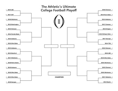The Ultimate College Football Playoff The Athletic