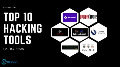 Top 10 most popular hacking tools for beginners|2021 - CYBERVIE