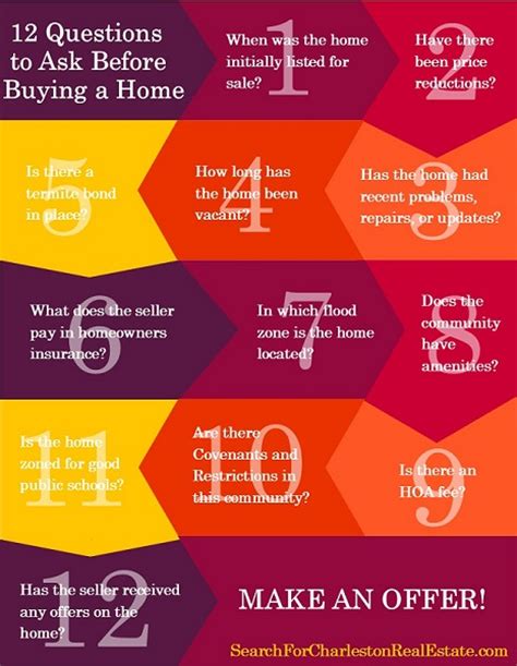 12 Questions To Ask Before Buying A Home