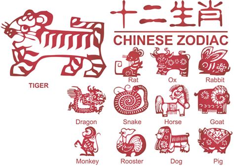 Download Chinese Paper-cut Vectors Free Vector / 4Vector