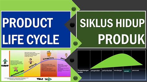 Siklus Hidup Produk Product Life Cycle Kuliah Marketing Riset
