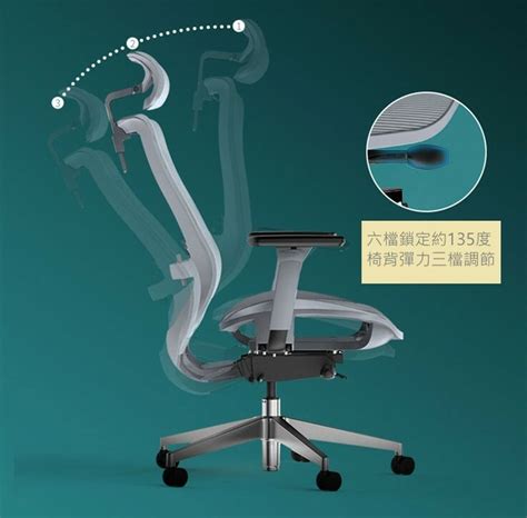 Ichair Pro 這價位地表最強 德國網布 可前傾可後仰 人體工學椅 電腦椅 電競椅 辦公椅 網布椅 Ouro