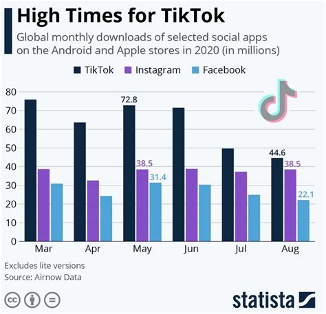 Tiktok Users Demographics 2021 Captions More