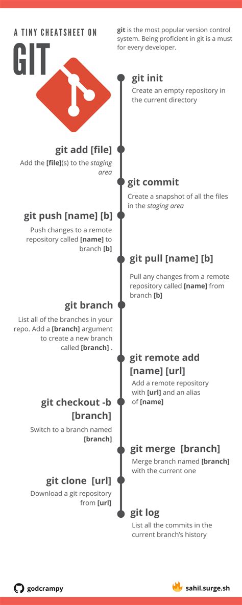 Git Bash Commands Cheat Sheet Download The Git Commands Cheat Sheet