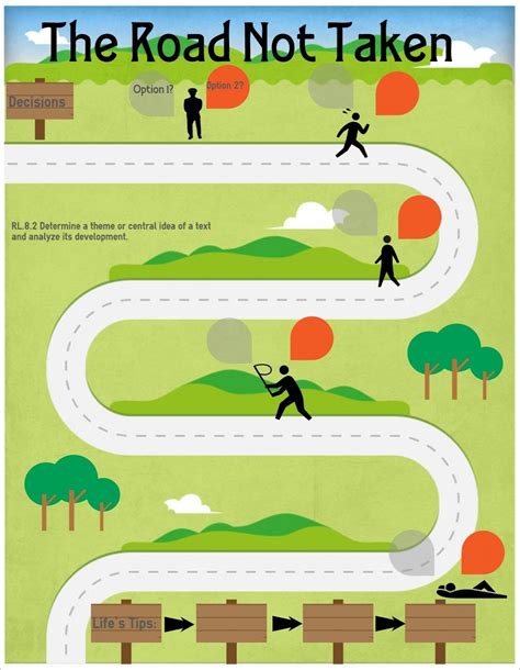 Road Map Template Worksheet