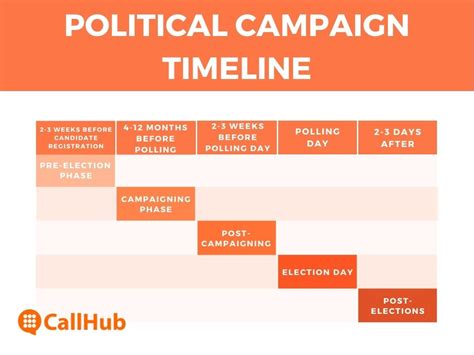 Political Campaign Planning Manual