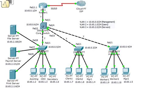 Can T Ping From Core Switch To Other Vlans Cisco Community