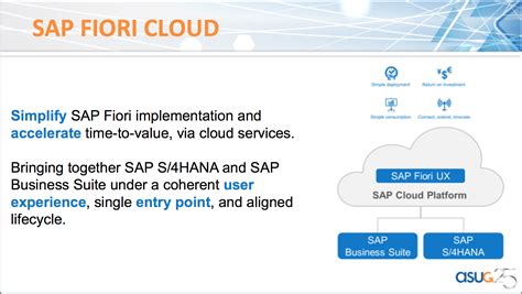 Sap Fiori Cloud In 3 Minutes Sap Blogs