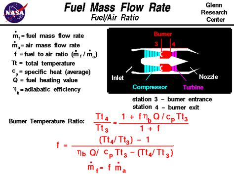 Your miles per gallon can be calculated by dividing the number of miles you get in one tank of fuel / the number of gallons of you can get a free online fuel consumption calculator for your website and you don't even have to download the fuel consumption calculator. Fuel Mass Flow Rate